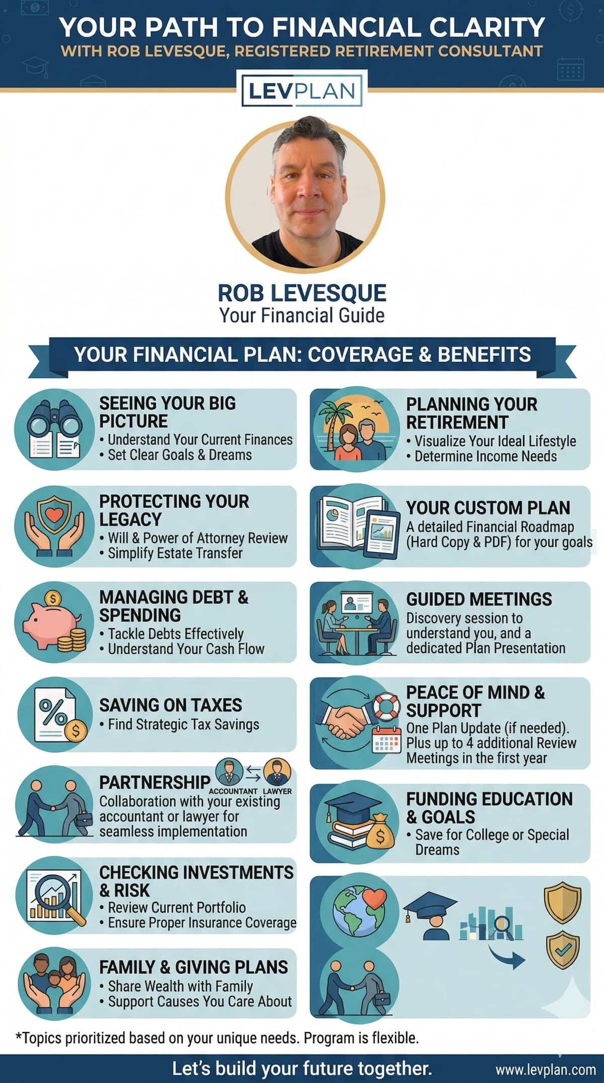 Your path to becoming a LevPlan client